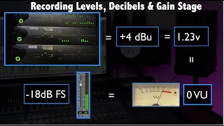 Recording levels Decibel amp Gain Stage [upl. by Nagek]