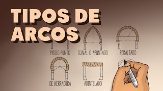 Tipos de Arcos [upl. by Amary351]