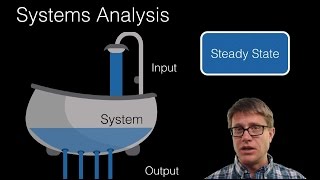 Environmental Systems [upl. by Smailliw]