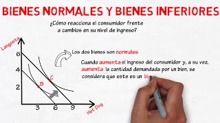 Bienes normales y bienes inferiores  Cap 29  Microeconomía [upl. by Acinnej]