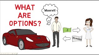 Option Trading Basics  Simplest Explanation [upl. by Millda]