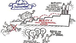 Quality Improvement in Healthcare [upl. by Lorette]