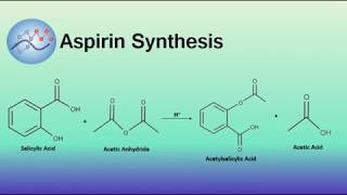 Aspirin Synthesis Mechanism  Organic Chemistry [upl. by Glyn]