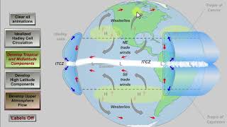 CGA Circulación General Atmosférica [upl. by Kary544]