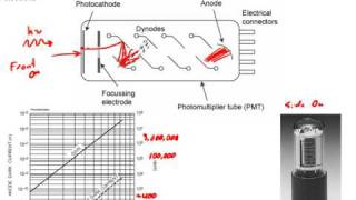 Photomultiplier Tubes Part I [upl. by Demetrius]