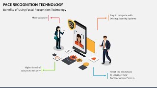 Face Recognition Technology Animated PPT Slides [upl. by Nylidnam]