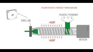 EXTRUSION OF PLASTICS ANIMATION [upl. by Bille]