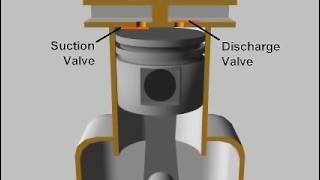 reciprocating compressor [upl. by Marillin]