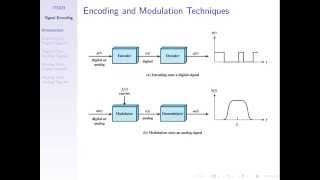 Signal Encoding Techniques ITS323 Lecture 14 2014 [upl. by Cassandra]