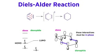 Pericyclic Reactions Part 1 Revisiting the DielsAlder Reaction [upl. by Joannes]