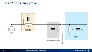 Understanding Probe Compensation [upl. by Ojytteb]