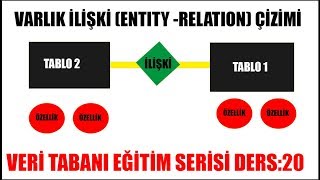 20VARLIK İLİŞKİ ENTITYRELATIONSHIP DİAGRAMLARININ ÇİZİMİ  VERİ TABANI DERSLERİ [upl. by Selhorst809]