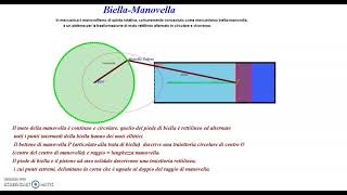 Biella e Manovella [upl. by Hildick]