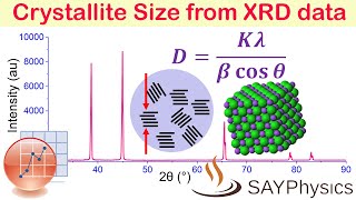 How to calculate crystallite size from XRD data using origin [upl. by Airetnuhs15]