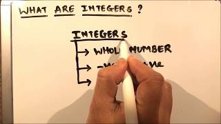 WHAT ARE INTEGERS [upl. by Dlawso]