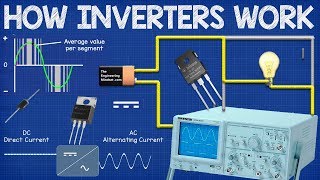 How Inverters Work  Working principle rectifier [upl. by Reifel]