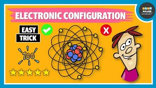 Basic Introduction of electronic Configuration [upl. by Odrautse858]