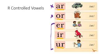 Welded Sounds R Controlled Vowels Vowel Teams [upl. by Sclar]