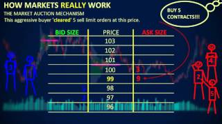 How Markets REALLY Work  Depth of Market DOM [upl. by Herates]