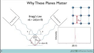 Introduction to Xray Diffraction [upl. by Noonberg]