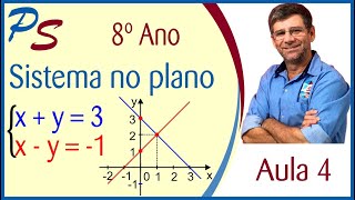 SISTEMA NO PLANO CARTESIANO  AULA 4 [upl. by Wilde]