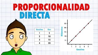 PROPORCIONALIDAD DIRECTA Super facil [upl. by Ise559]