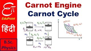 Carnot Engine and Carnot Cycle  explained in HINDI [upl. by Echo574]