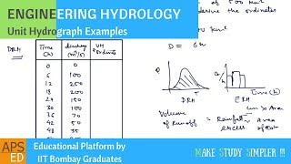 Unit Hydrograph Solved Problems  Engineering Hydrology [upl. by Lotsirhc]