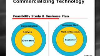 Feasibility Study  Definition [upl. by Cooley344]