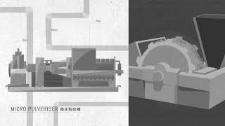 Continental Carbon  Carbon Black Manufacturing process [upl. by Solrac]