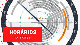 Tudo sobre horários no Forex [upl. by Hareema]