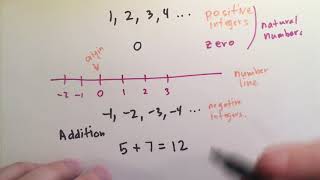 11 Integers Basic Mathematics [upl. by Damales]