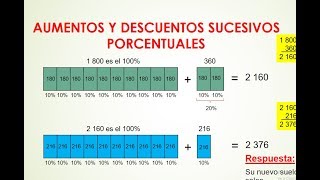 AUMENTOS Y DESCUENTOS SUCESIVOS PORCENTUALES METODO GRAFICO Y ANALITICO [upl. by Radburn]