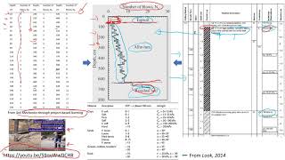 Dynamic Cone Penetration Test Analysis education [upl. by Ahsirahc]