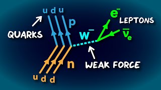 How To Read Feynman Diagrams [upl. by Fong647]