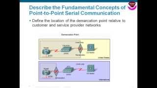 Point to Point Protocol PPP [upl. by Anoj]