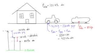 Gage vacuum and absolute pressure explained [upl. by Glynias]