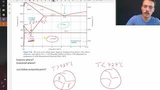 The steel phase diagram [upl. by Ydnim547]