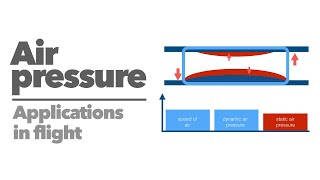 Air pressure [upl. by Orson192]