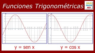 GRÁFICAS DE LAS FUNCIONES SENO Y COSENO [upl. by Coletta78]