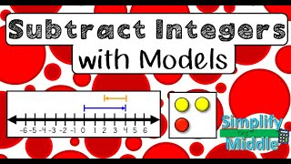 Subtracting Integers with Models [upl. by Korwin150]