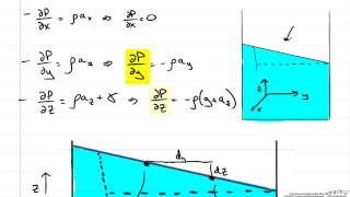 Rigid Body Motion [upl. by Anitan]