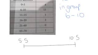 S1 median by interpolation [upl. by Yesoj]