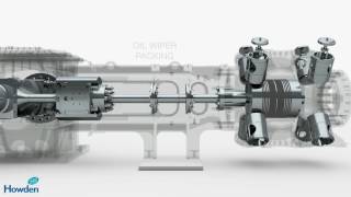 Reciprocating Compressor C series  animation  Howden [upl. by Gardia]