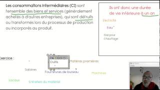 Questce que la Valeur ajoutée  Comment la calculer  ECONOMIE [upl. by Aitnahs365]