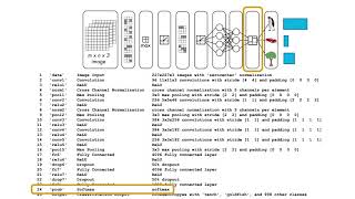 Deep Learning How to modify CNN layers [upl. by Lena]