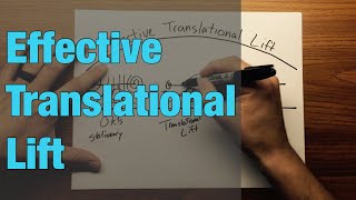 Effective Translational Lift ETL in Helicopters [upl. by Imled766]