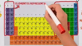 Tabela Periódica Tudo o que você precisa saber [upl. by Gwendolen537]