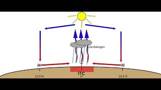 Der Passatkreislauf [upl. by Yniattirb906]