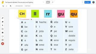 The Spanish Alphabet Pronunciation and Orthography [upl. by Nivlek]